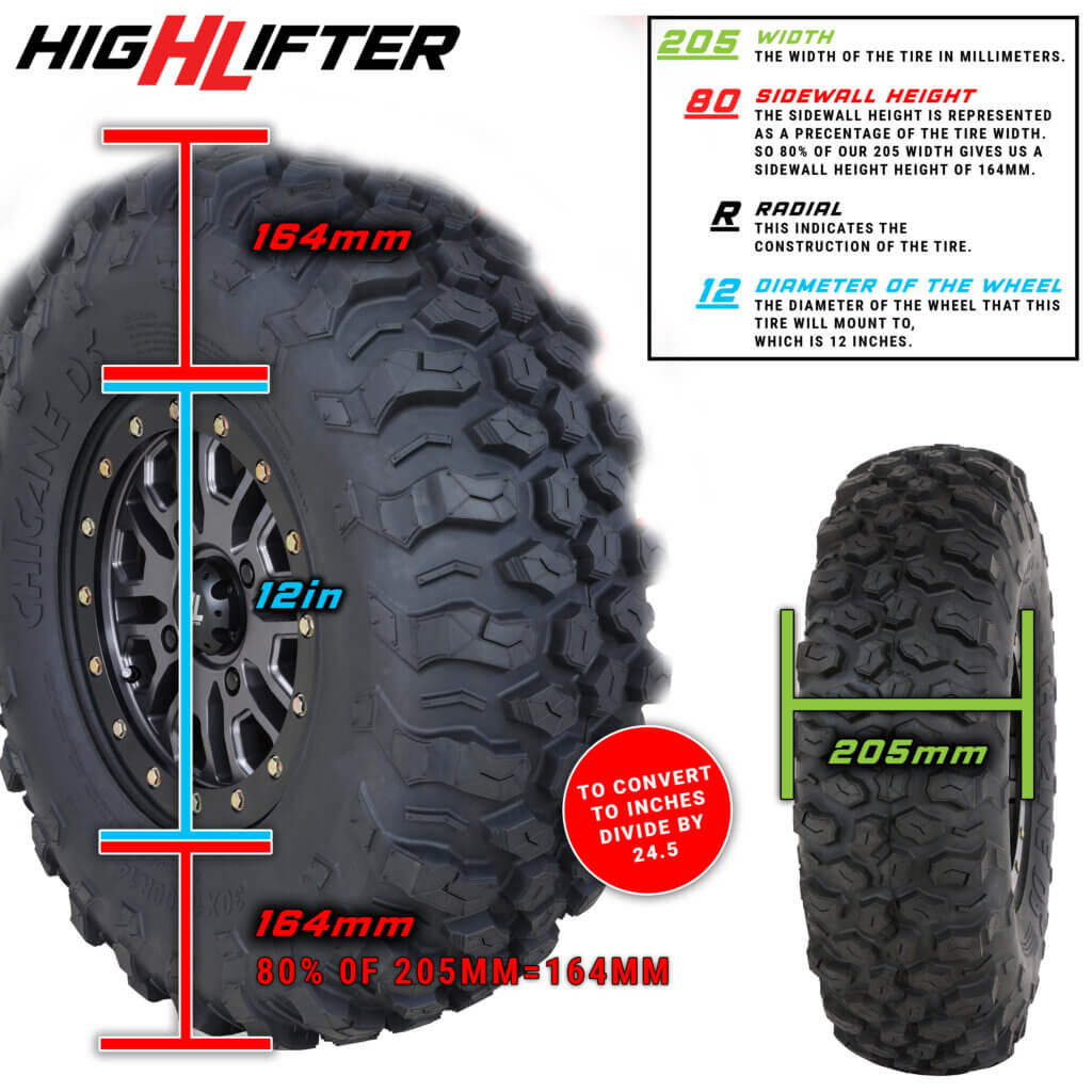 Tire Size Explained: What the Numbers Mean